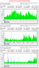 Audio Islam server bandwidth usage before & after downloads were redirected from Hidayah Online